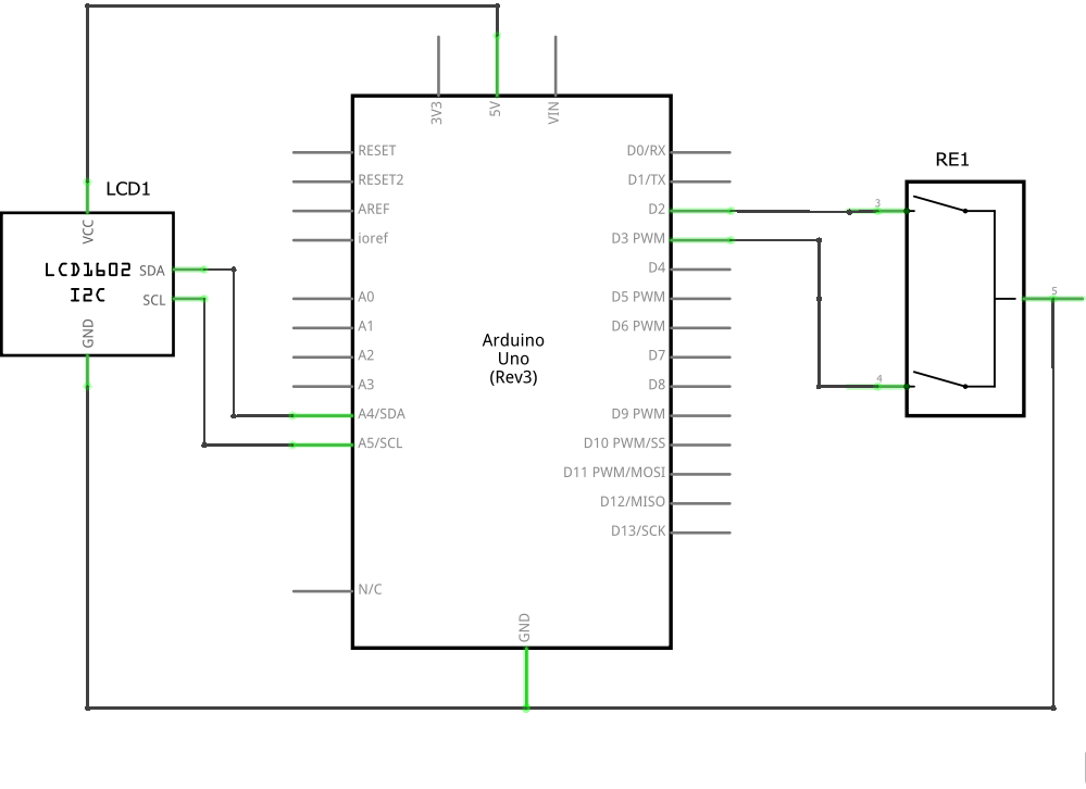 Rotary Encoder